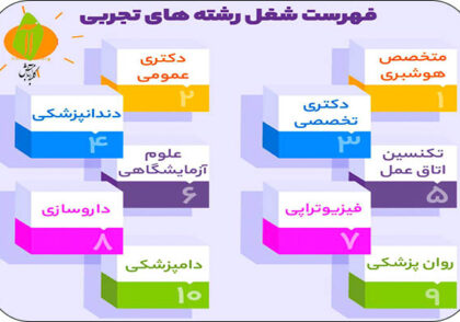 رشته های دانشگاهی تجربی