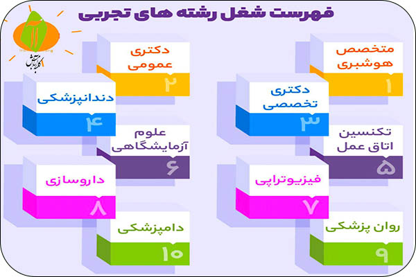 رشته های دانشگاهی تجربی